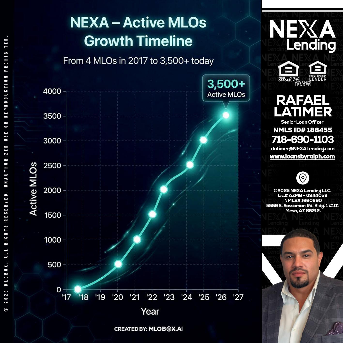 3500 MLOs - Rafael Latimer -Senior Loan Officer